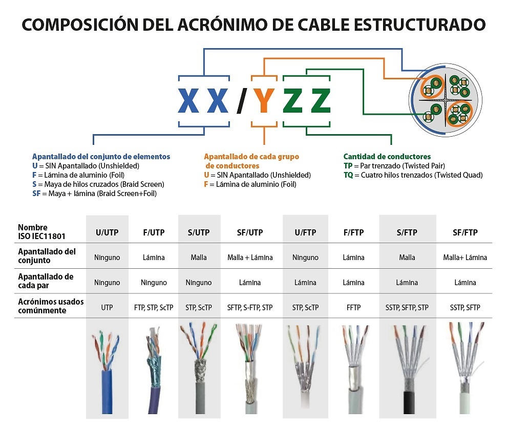 cable-datos-u-utp-cu-cat-6-awg24-lszh-interior-blanco-305m-wir9069d-305 cable-datos-u-utp-cu-cat-6-awg24-lszh-interior-blanco-305m-wir9069d-305