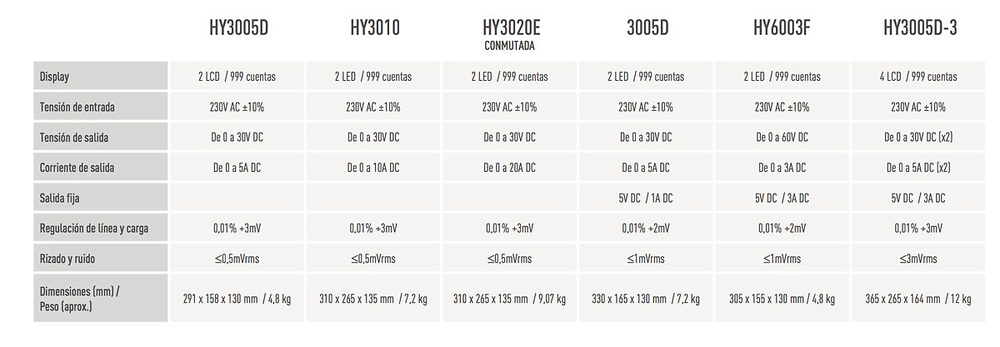 Fuentes de alimentación HY3005D-3 Kaise -1 Fuente de alimentación Kaise modelo HY3005D