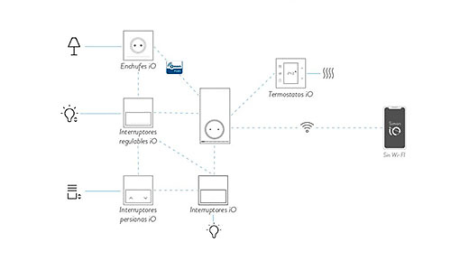 esquema-10032108-130-1 