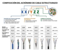 Cable datos U/FTP CU Cat.6A AWG23 LSZH interior, azul 305m