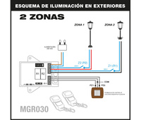 Kit de receptor+2 emisores para jardines 433MHz