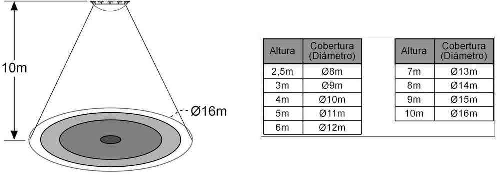 Detector de movimiento de techo en superfície de 360º de cobertura Dinuy —  Rehabilitaweb