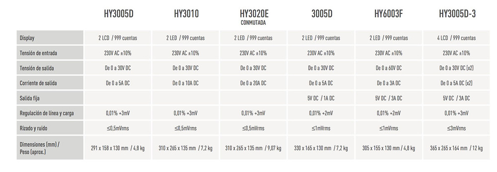 Fuentes de alimentación HY3005D Kaise -1 Fuente de alimentación Kaise 2 x LCD 999 cuentas, 0-30 VDC