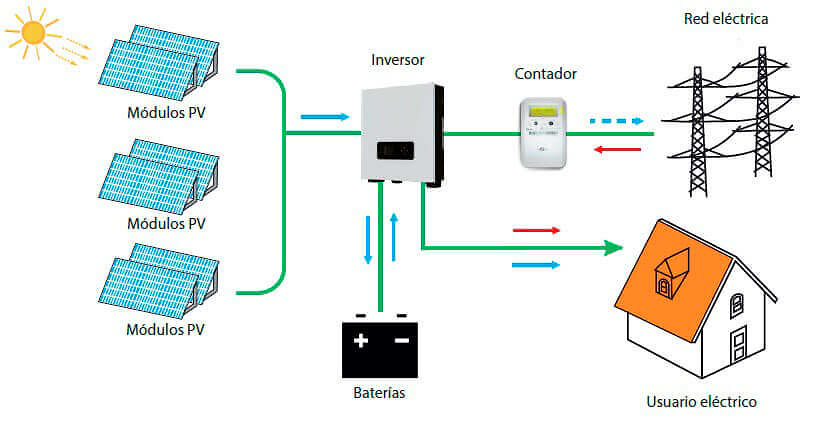 conexiones-inversor-solar-hibrido-3.6kw-con-acumulacion-inyeccion-monofasico-230v-mgea3.6khd 