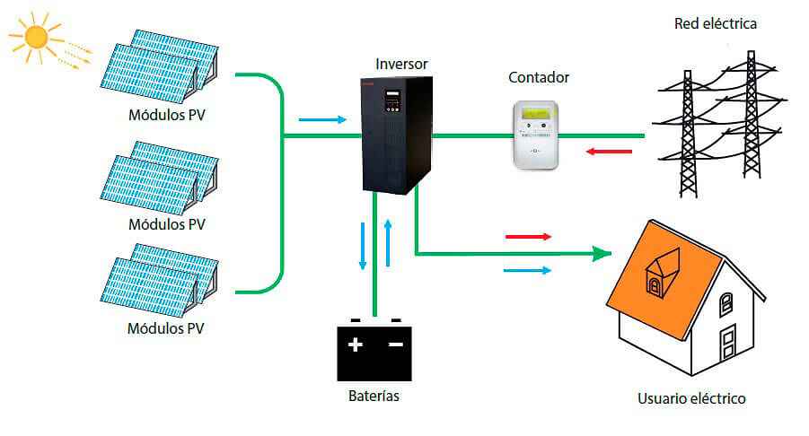 conexiones-inversor-solar-off-grid-4kw-con-acumulacion-monofasico-165-275v-retelec-mgf4k0w1196 
