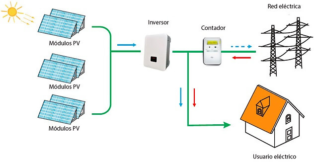 conexiones-inversor-solar-on-grid-5kw-sin-acumulacion-monofasico-240v-retelec-mgea5ksi11 